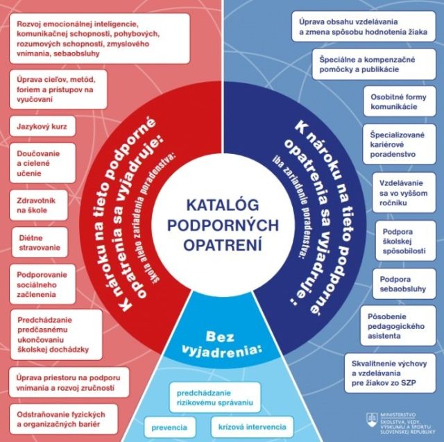 špeciálny pedagóg